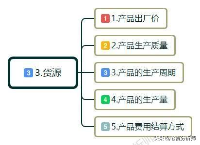 创业要具备基本的创业条件是什么,普通人想创业需要做哪些准备