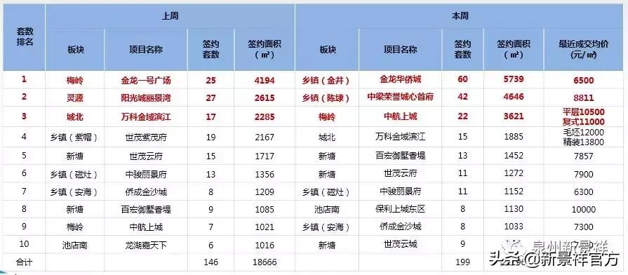 2024年晋江楼市最新行情,晋江市房地产行情查询