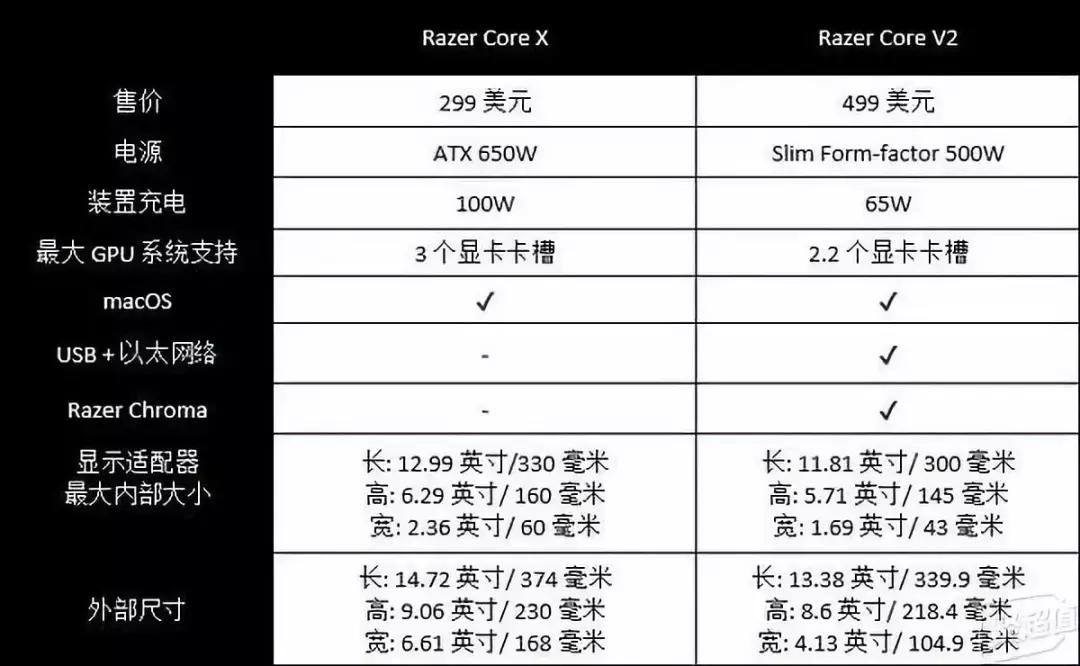 笔记本外接显卡连接显示器,笔记本外接显示器要用什么线连接