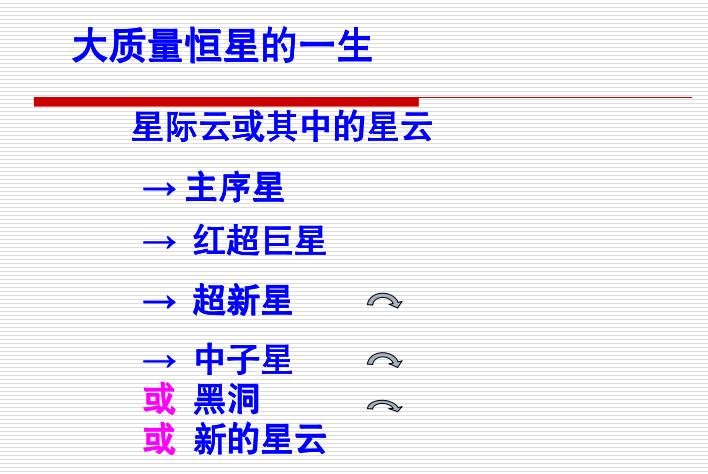 恒星从早期到中期再到晚期,恒星的形成到毁灭的全过程