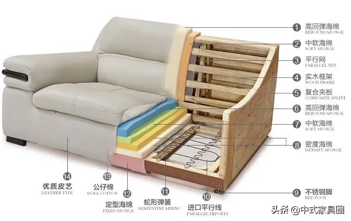 答知乎｜为什么在网上买家具老是感觉自己被坑了？