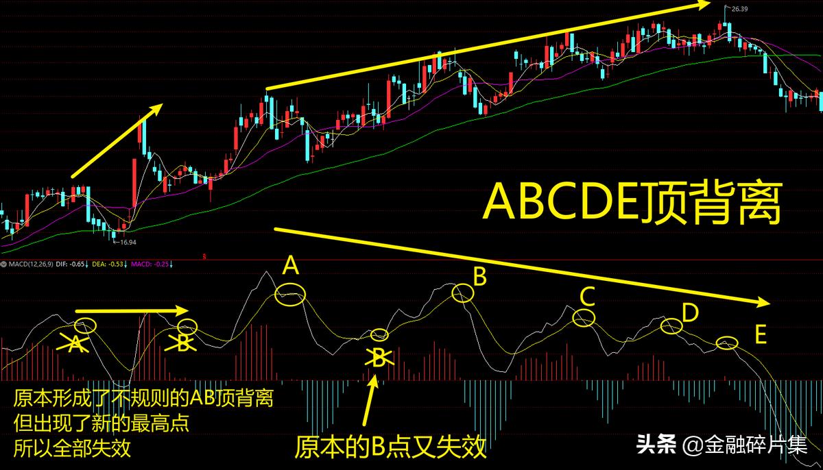 macd高级用法参数,macd高级说明书