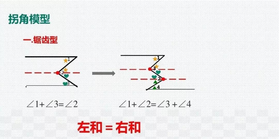 初中数学几何48个解题模型作业帮,初中数学48个解题模型书值得买吗