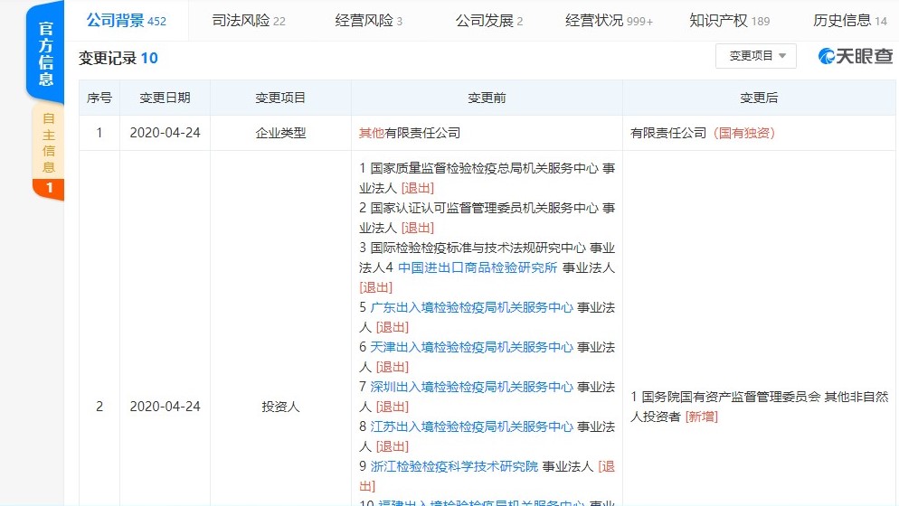 中检集团划归国资委,中检集团归属哪里