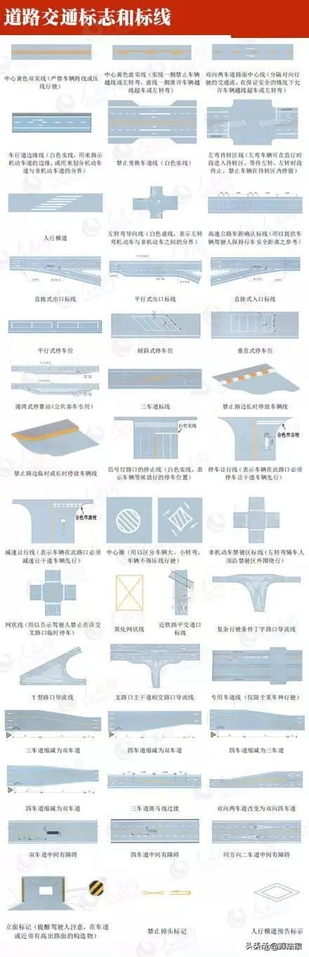 交通标线大全图解,科四常见交通标志标线及交警手势