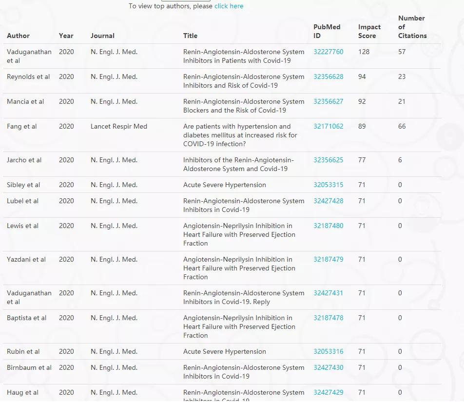 首医在医学界的地位,首医科