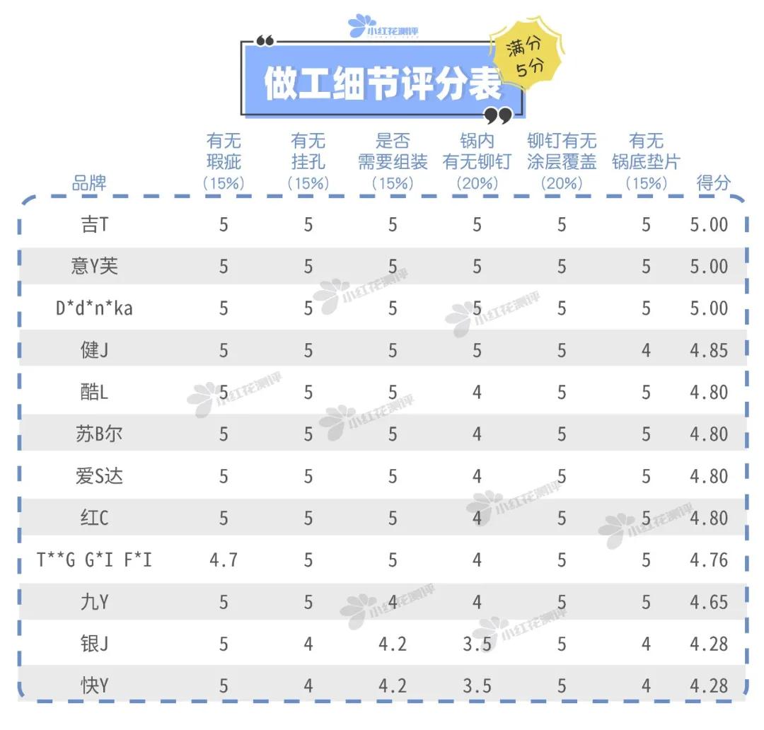 什么辅食锅好用又不粘锅无烟,辅食平底锅哪种好