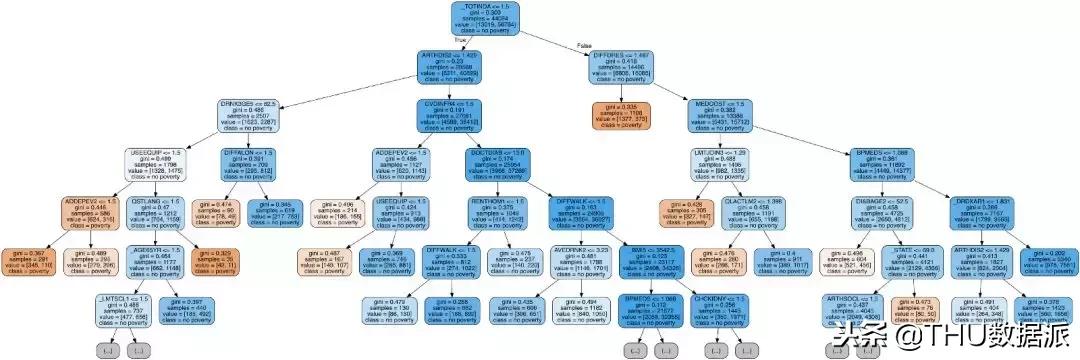 python基本随机森林模型建立,python随机森林回归的经验