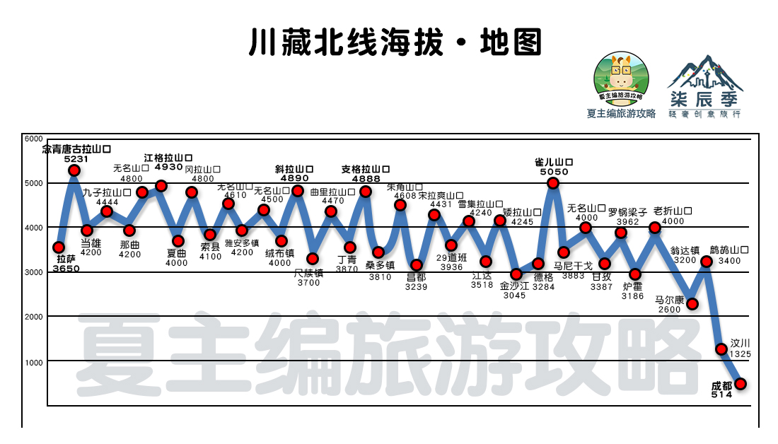 30幅西藏新疆青海川西旅游地图,西北甘肃青海旅游地图全图