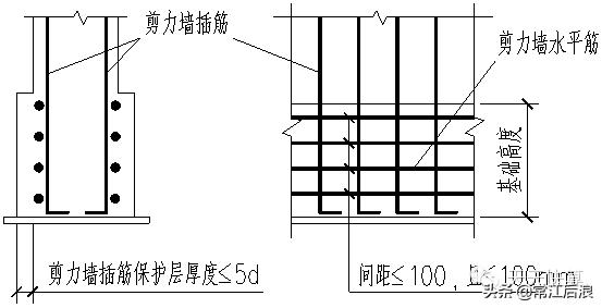 剪力墙平法施工图22页,剪力墙的六种方法