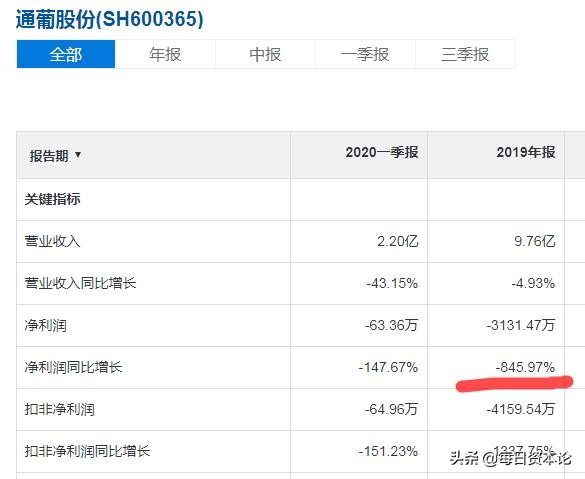 通葡股份会退市吗,通葡股份有可能摘帽吗