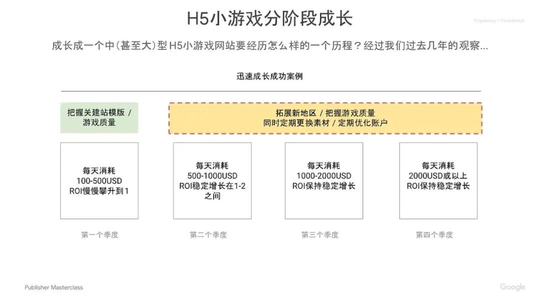 h5游戏出海平台,h5游戏开发运营