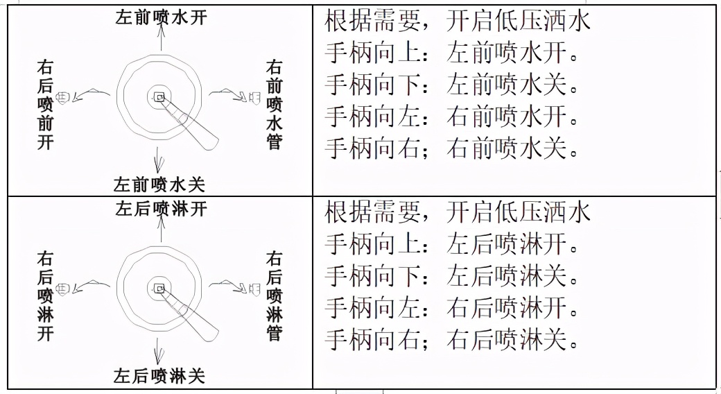环卫高压清洗车,高压清洗车使用方法