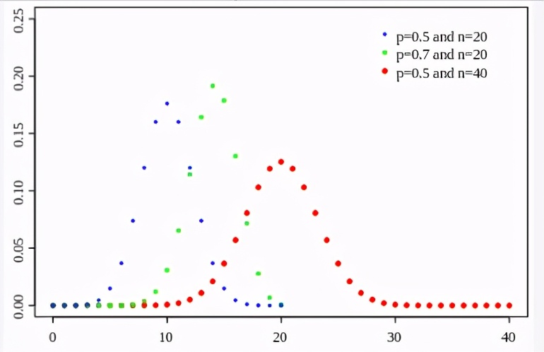 概率统计相关系数的算法,概率算法初步统计
