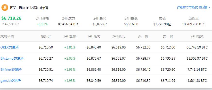 现在矿机挖一枚特币要多久,矿机一年能出多少矿币