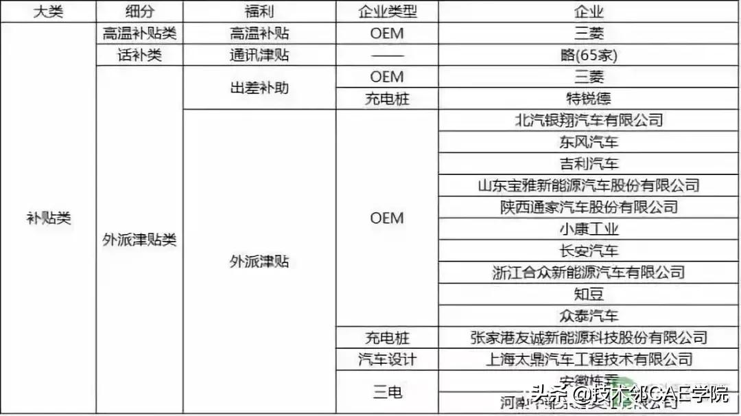 新能源汽车工程师,新能源电池行业工程师薪资待遇