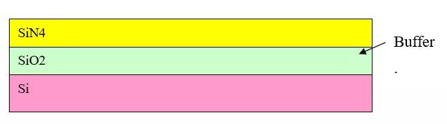 半导体行业的专业术语有哪些,半导体人必须知道的100个名词解释