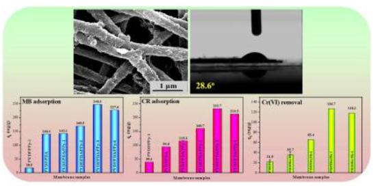 纳米纤维静电纺丝,静电纺丝纳米材料