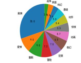 豆瓣电影排行榜top500,豆瓣电影年度榜单大全