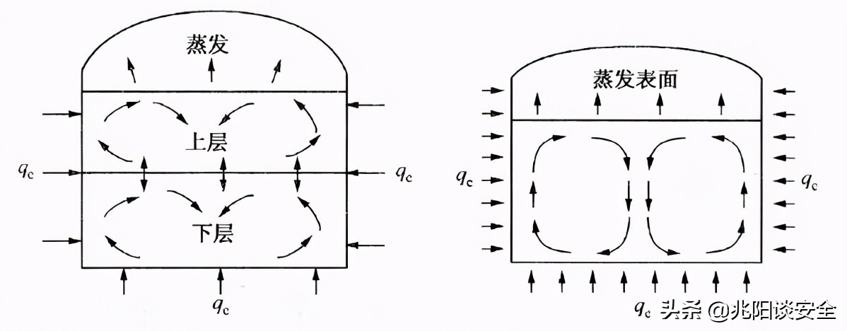 lng储罐怎么保持低温,lng低温储罐图解
