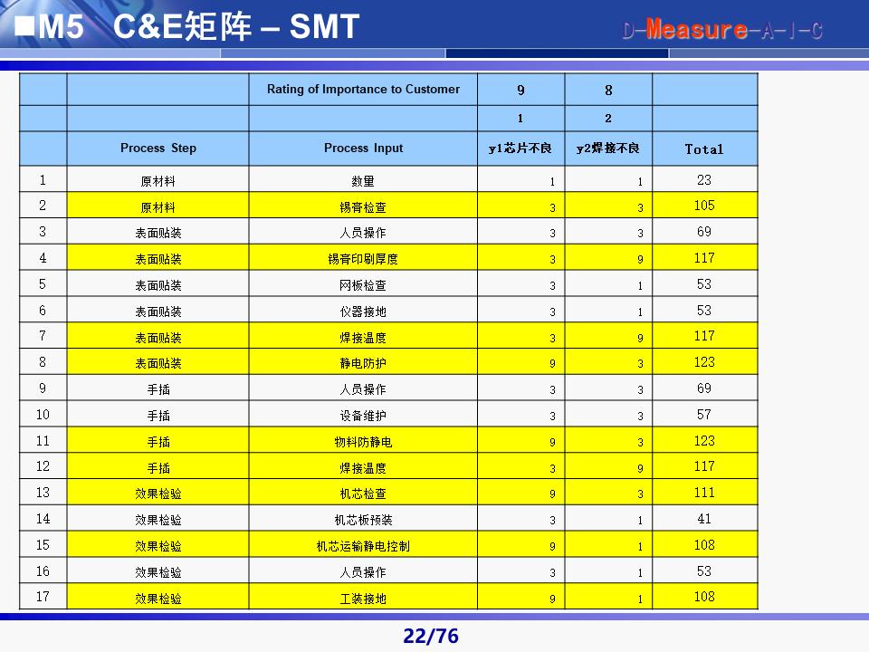 六西格玛黑带知识讲解及案例,六西格玛黑带项目案例