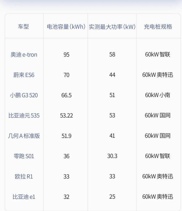 纯电动新能源车天天充电好吗,纯电动汽车剩余多少电充电好