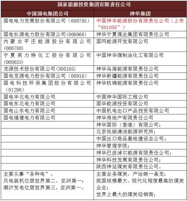 神华集团有多厉害,煤炭巨头中国神华到底有多厉害