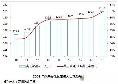吴江以后会有好的发展吗,吴江不是百强城市了吗