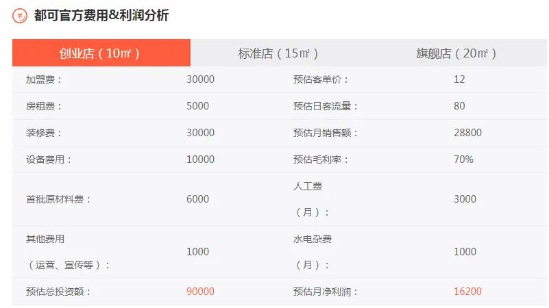 2022coco奶茶加盟流程,coco都可奶茶加盟费明细表