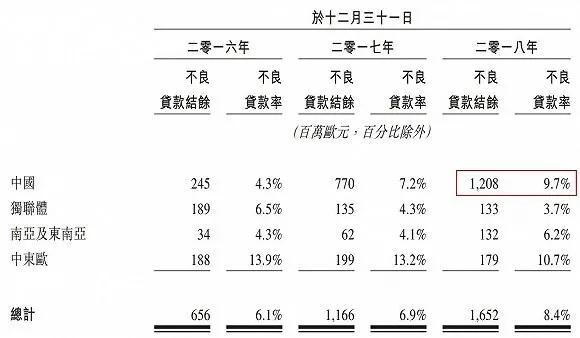 捷信消费金融逾期,捷信消费金融征信修复