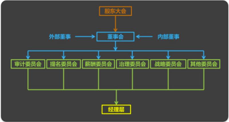 商业与企业区别,商业类知识