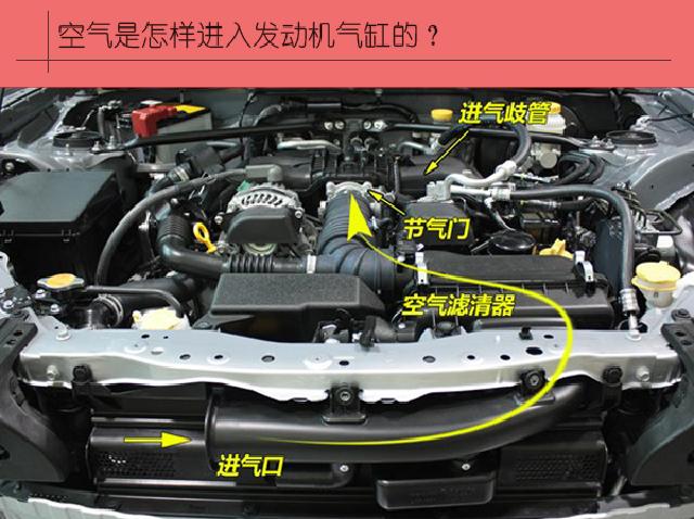 汽车开了几年动力变弱了,车子用了几年后为什么动力变差了