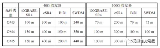 单模单芯和多模多芯,光纤基本知识小视频