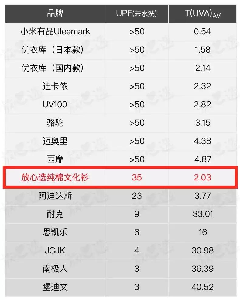 阿迪ultraboost20和耐克飞马39,耐克invisible3和阿迪ublight