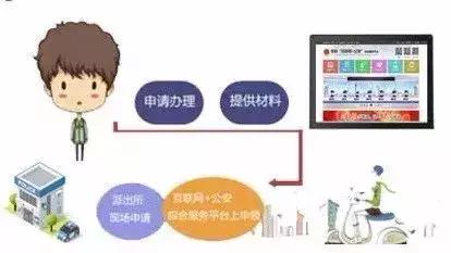 给孩子办暂住证要什么材料,孩子办理暂住证需要什么材料