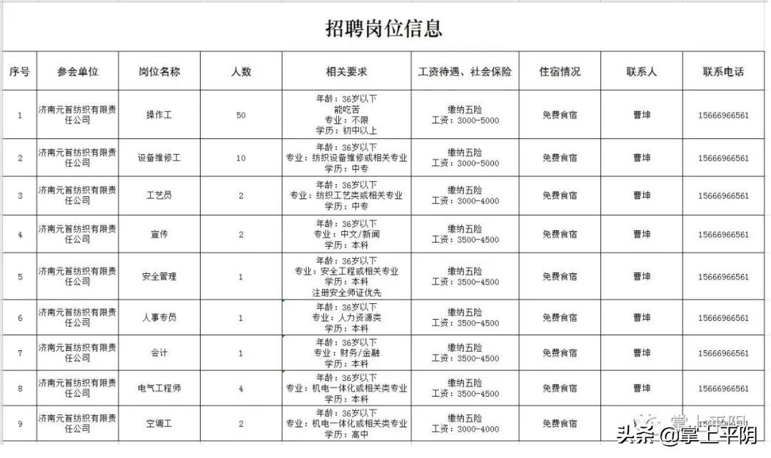 春风行动网上招聘会岗位信息,找工作黄金期春风行动招聘电话