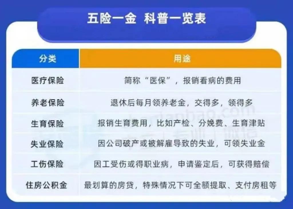 成都社保和其他市社保的区别,四川省社保和成都社保是不是一样