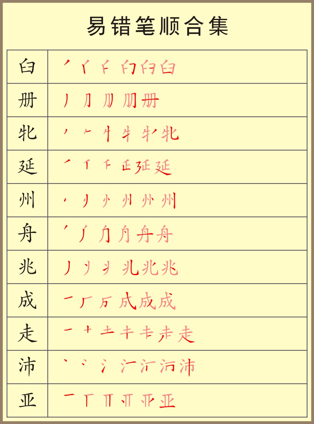 容易错的笔顺练习,容易学错的笔顺