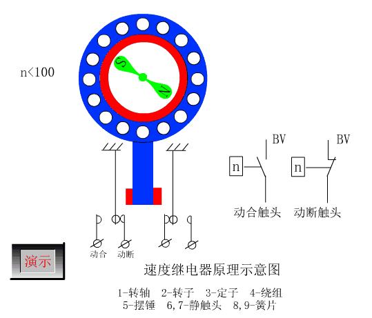 高清动态图电气元件工作原理,电气图元器件工作原理