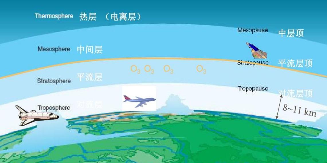 揭秘造价200亿人工空中运河,中国空中调水