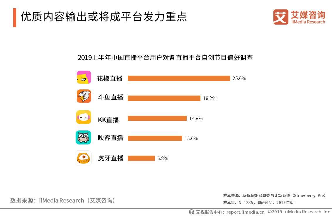 2020年网络直播行业报告,2023年中国直播电商市场研究报告