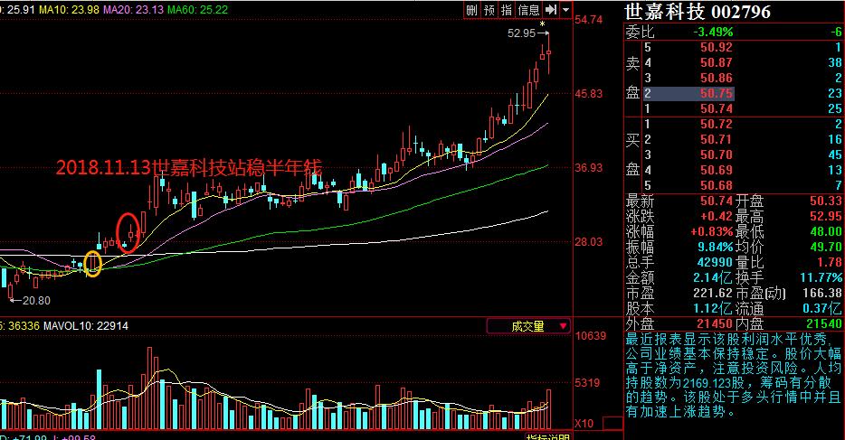 潜伏涨停板战法精解,强势股的建仓技巧