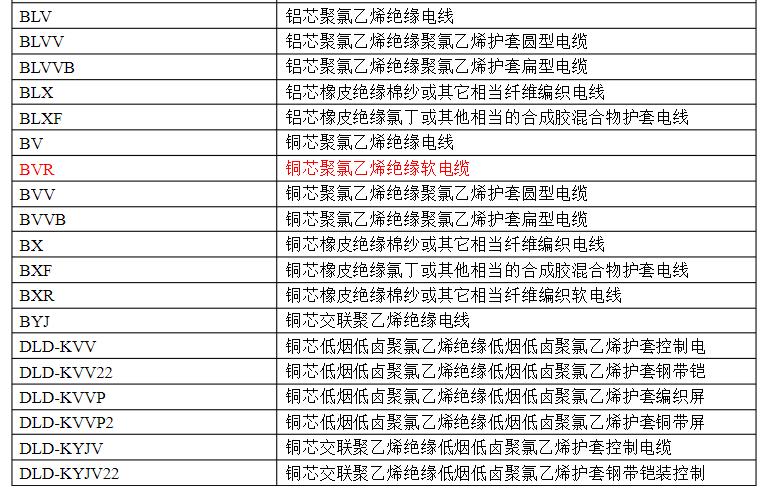 别贪便宜大实话,家装电线线径如何选择