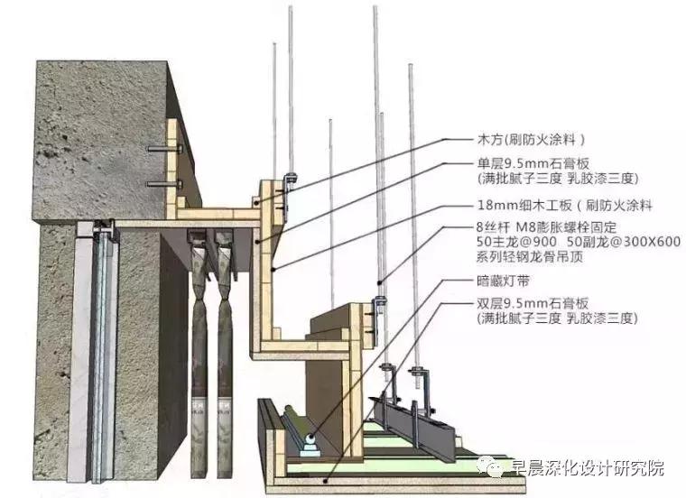 深化设计综合点位布置图,深化设计节点学习