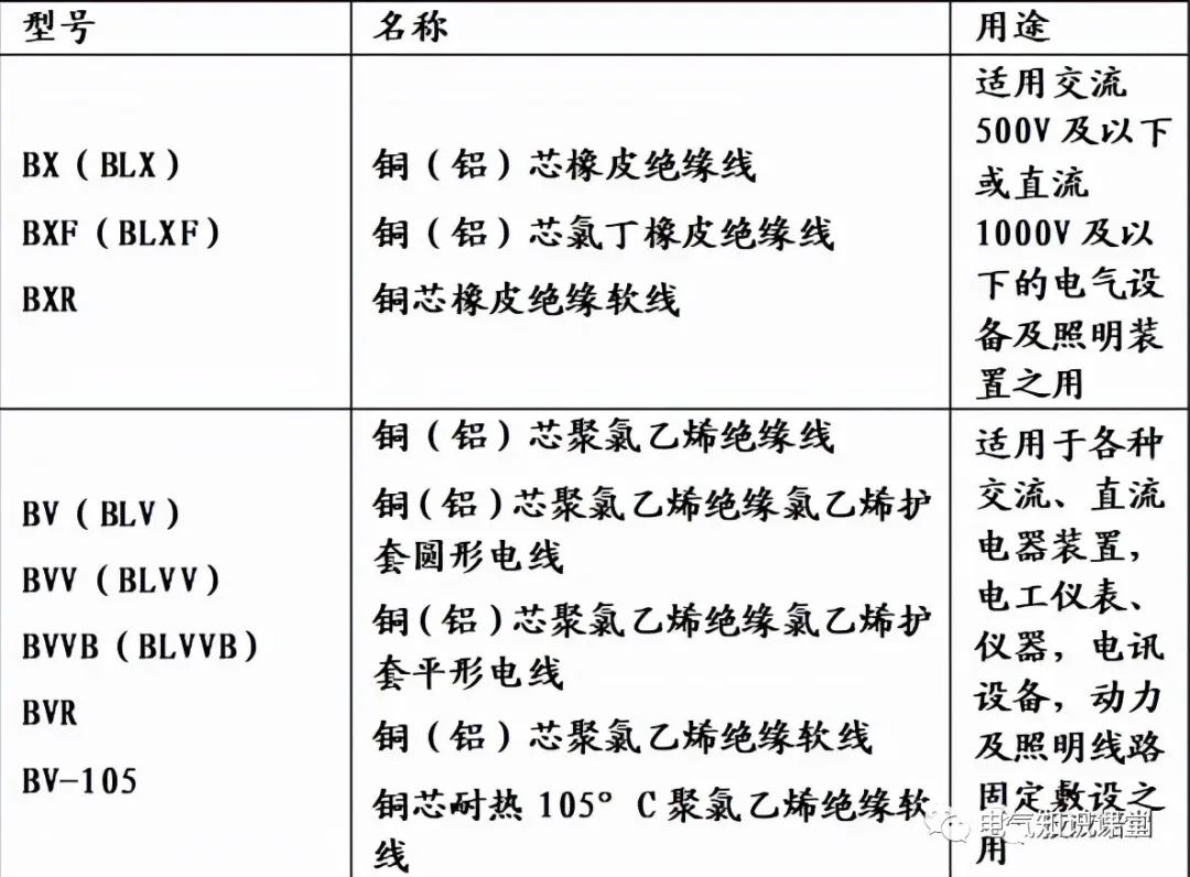 干货来了电线电缆怎么选规格型号,常见电线电缆的规格型号有哪些