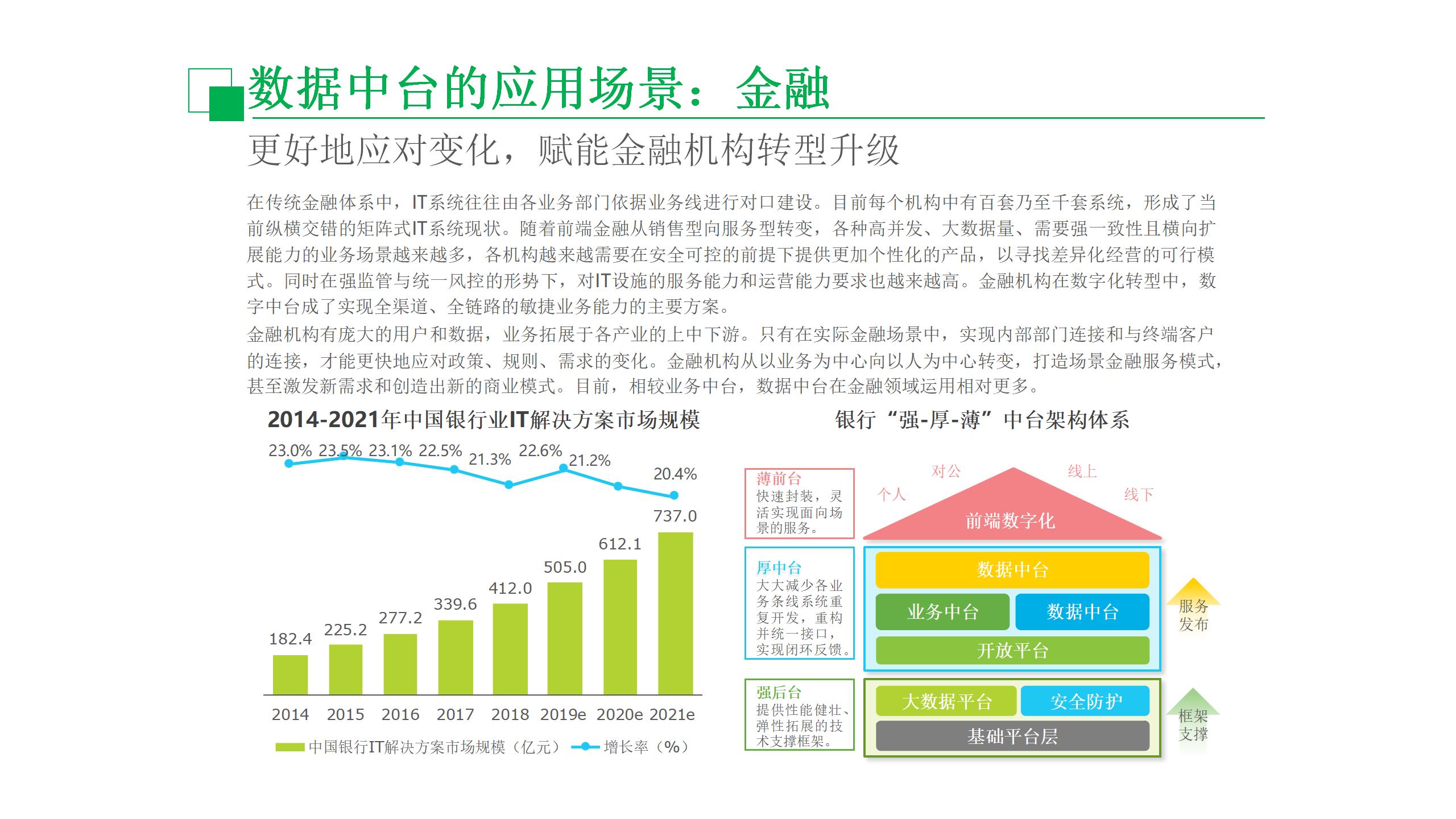 数据中台运营课程,数据中台运营培训