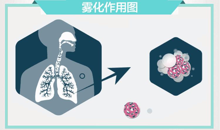 哮喘类似的病,胃性哮喘能治愈吗