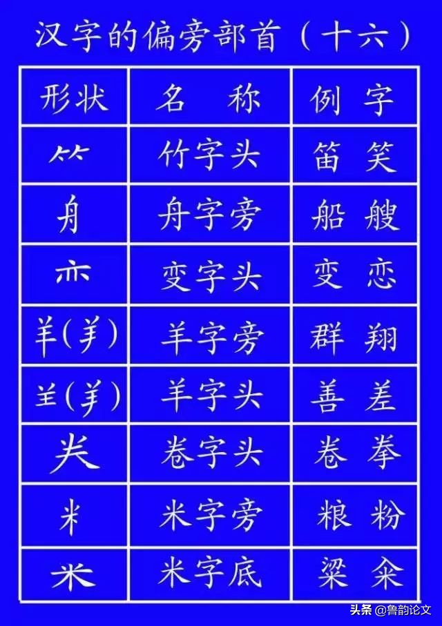 笔顺新规定,笔顺规定