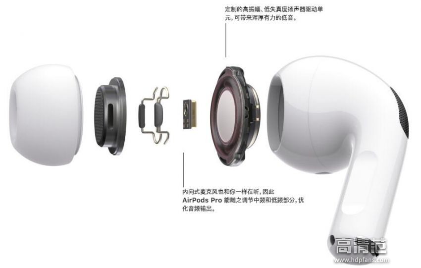 airpodspro耳机版本,airpodspro降噪耳机