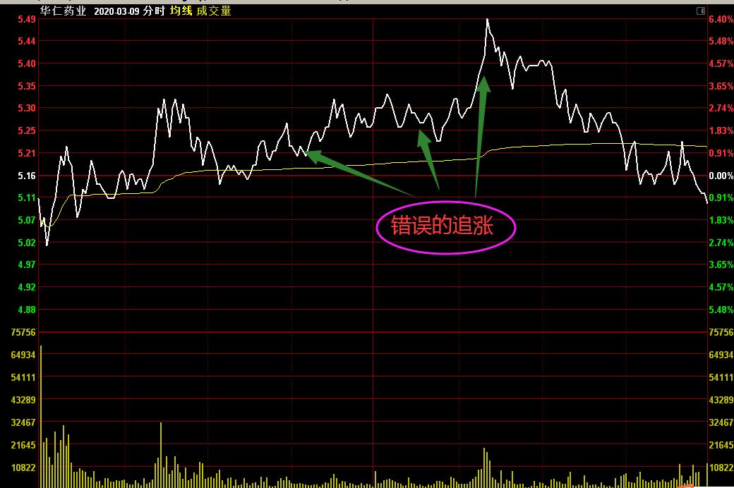 股市技术分析实战技法有用吗,股市晚评不能追涨杀跌